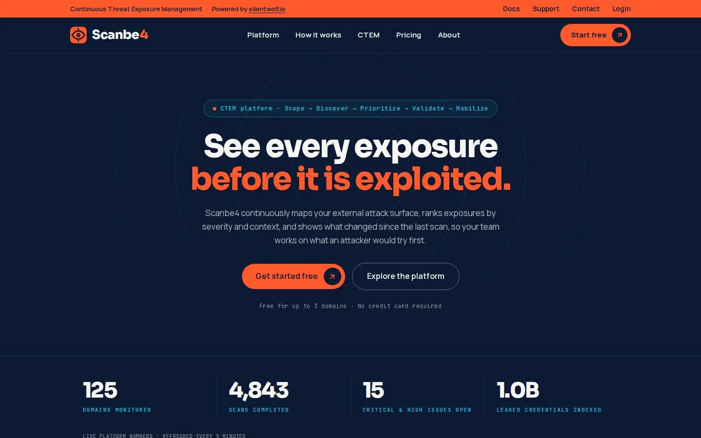 Introducing Scanbe4: Continuous Threat Exposure Management